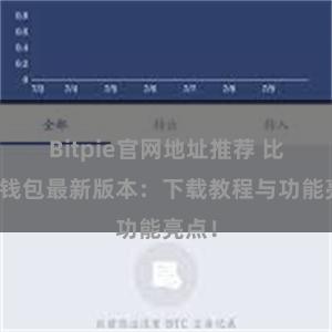 Bitpie官网地址推荐 比特派钱包最新版本：下载教程与功能亮点！