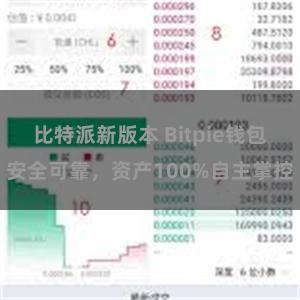 比特派新版本 Bitpie钱包安全可靠，资产100%自主掌控