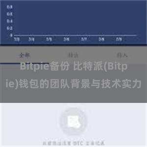 Bitpie备份 比特派(Bitpie)钱包的团队背景与技术实力