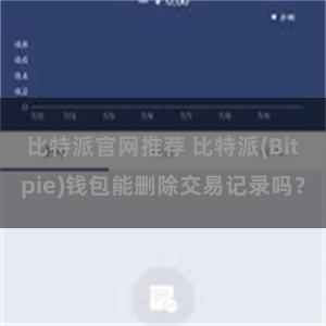 比特派官网推荐 比特派(Bitpie)钱包能删除交易记录吗？