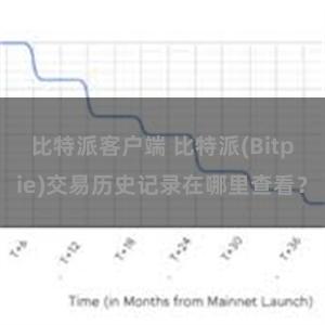 比特派客户端 比特派(Bitpie)交易历史记录在哪里查看？