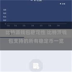 比特派钱包稳定性 比特派钱包支持的所有稳定币一览